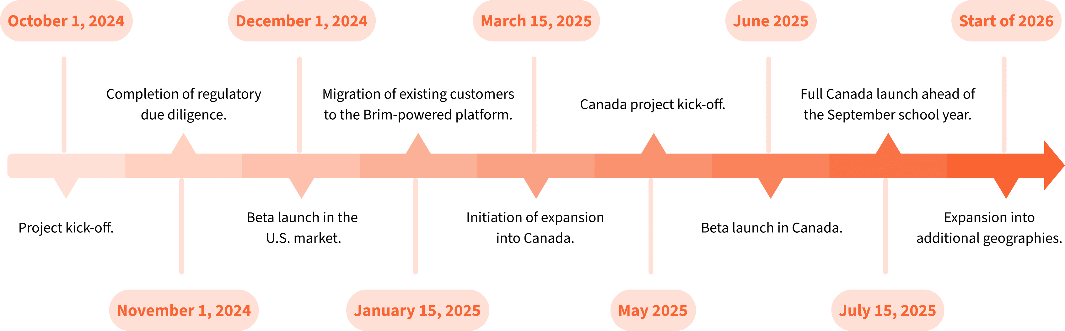 trackingInnovationImg